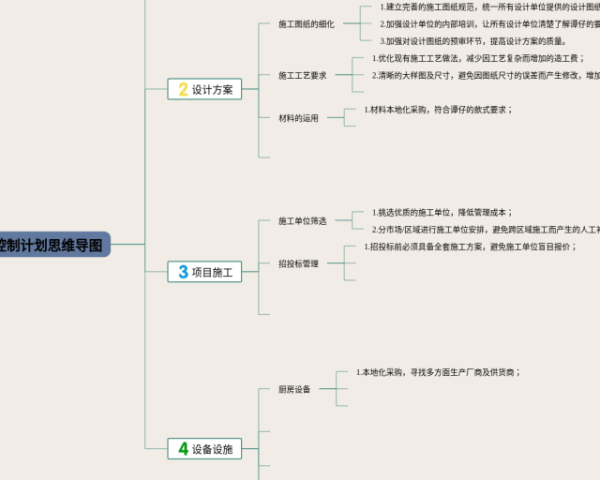 人教版二年级思维导图(23张附下载)