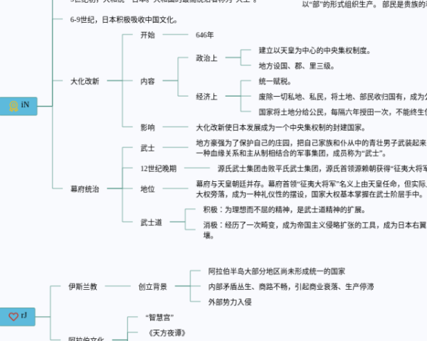 《大学》思维导图(6张值得收藏)