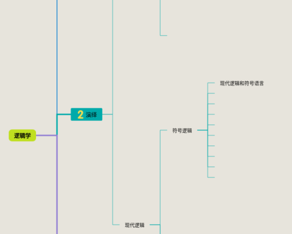 数学周长思维导图(5张高清版)