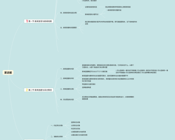 思维导图导出(4张可打印)