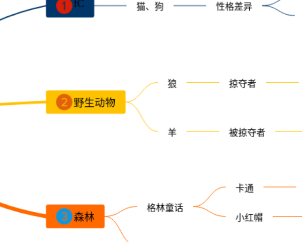 五年级下册英语unit12思维导图(6张可打印)
