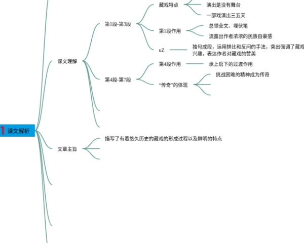 四年级负数思维导图(3个附下载)