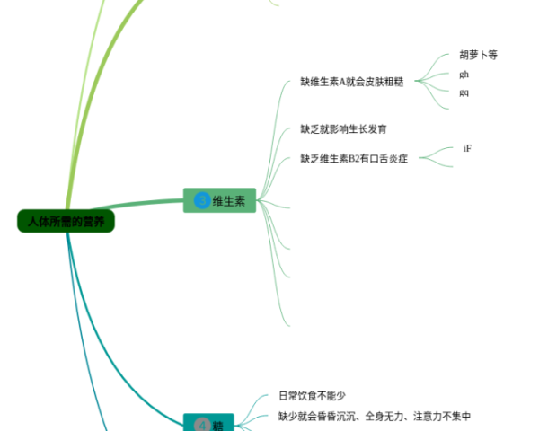 语文艺术手法思维导图(4个高清晰可打印)