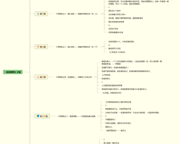八下英语第八单元思维导图人教版(25张高清晰可打印)
