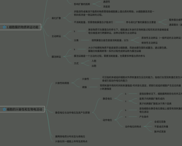 小学四年级第五单元思维导图(4张可下载)