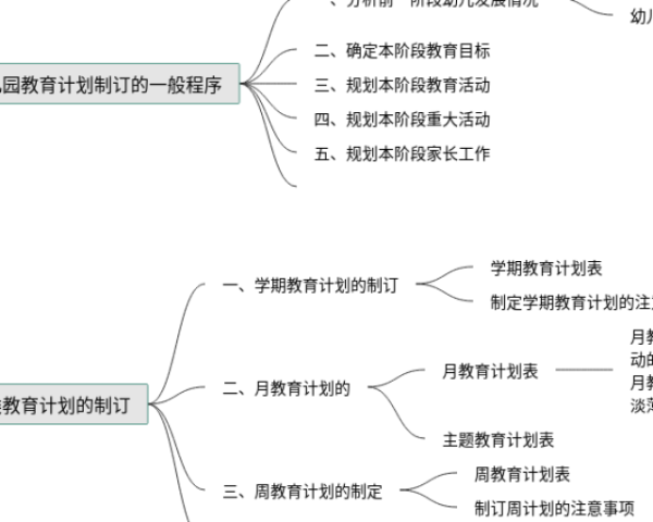 关于端午节的思维导图(21张高清晰可打印)