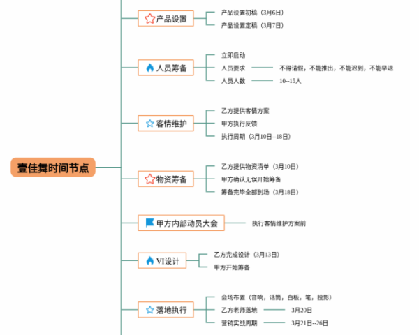 水浒传主要内容思维导图简易版(21张高清晰可打印)