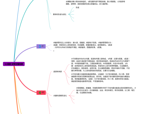 文档思维导图怎么做(22张可打印)