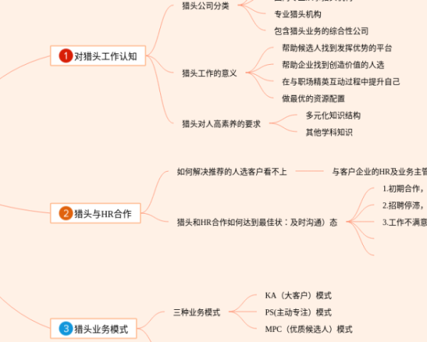 四年级上册数学图形与几何思维导图(3个附打印高清版)