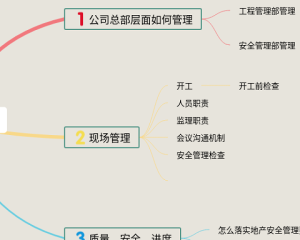 五年级下册第七单元的思维导图数学(20张高清晰可打印)