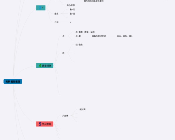 生物第四单元第二章思维导图(22张附下载)