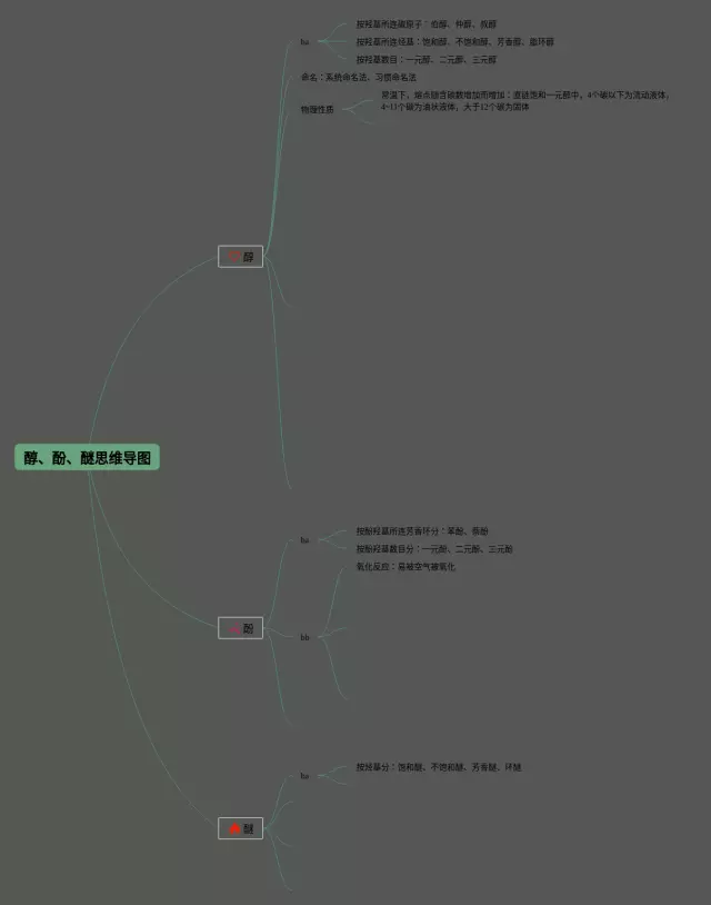 酚的思维导图-4