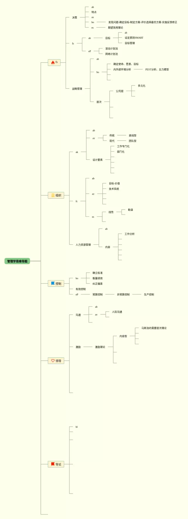 管理学知识体系思维导图-1