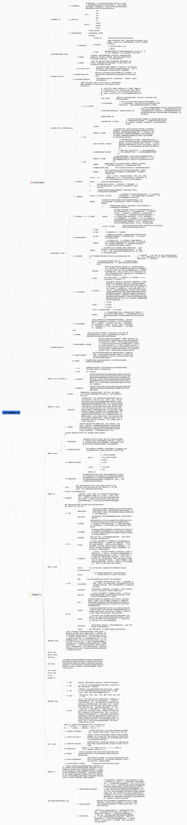 经济法基础第三章思维导图-4