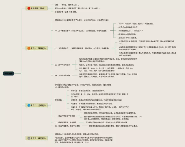 小学阅读理解思维导图-1