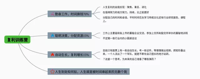 训练营思维导图-4
