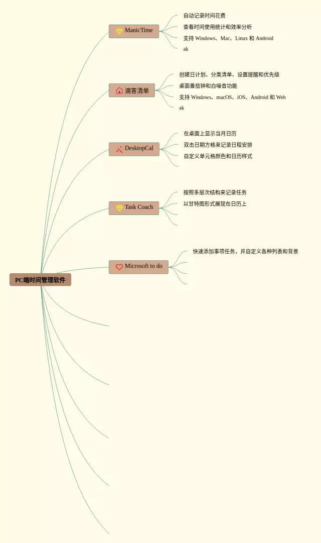 pc端软件思维导图-1