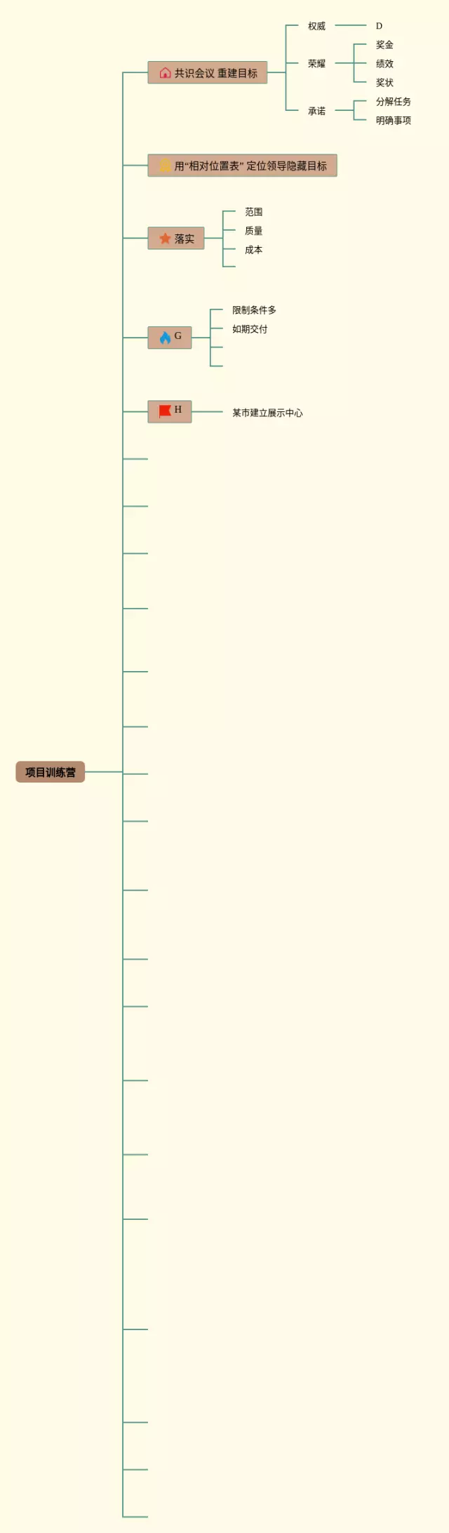 训练营思维导图-3