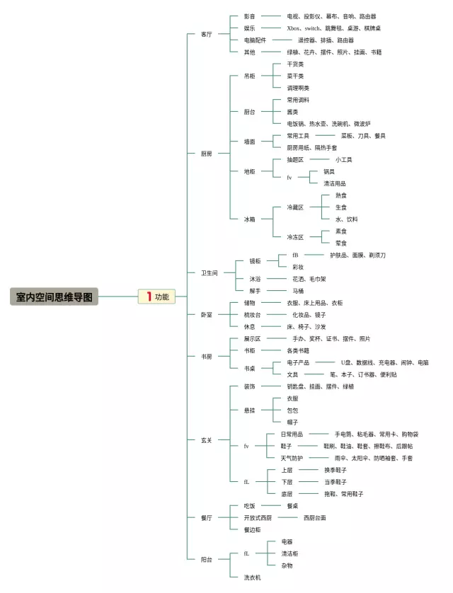 空间的思维导图-4