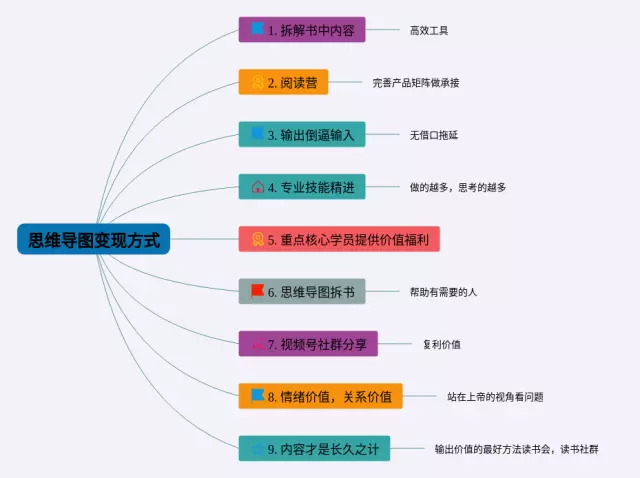 阅读方式思维导图-1