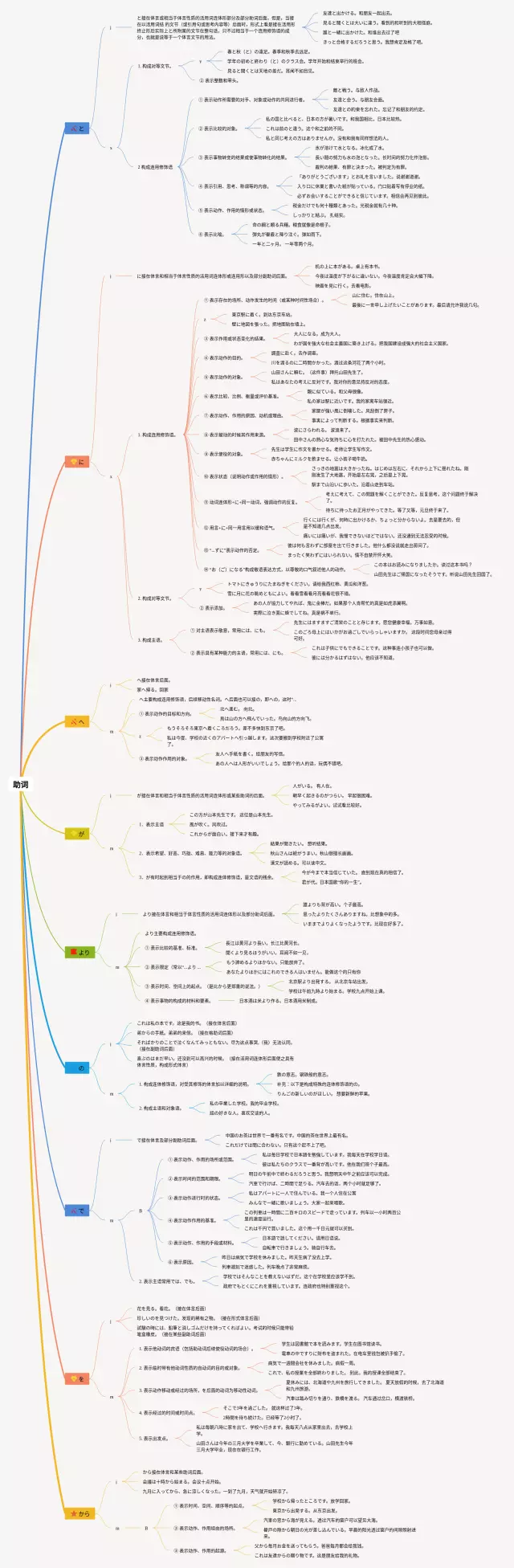 助词思维导图-1