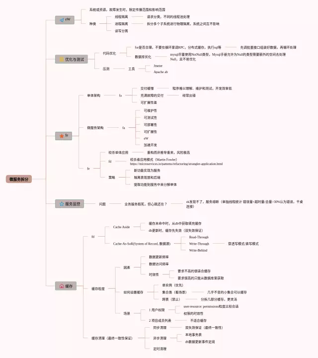 如何拆分超长思维导图-4