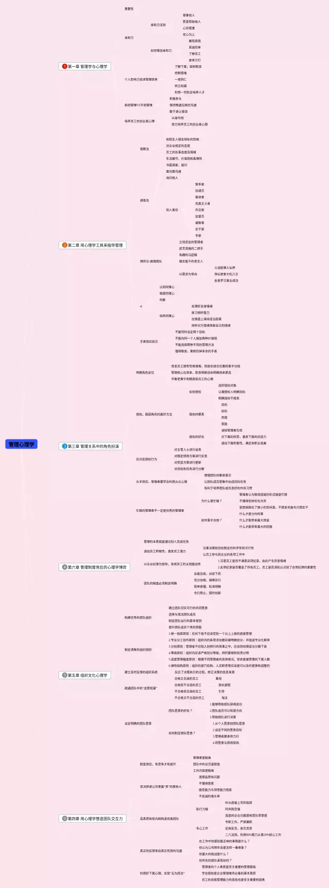 管理心理学第一章思维导图-4