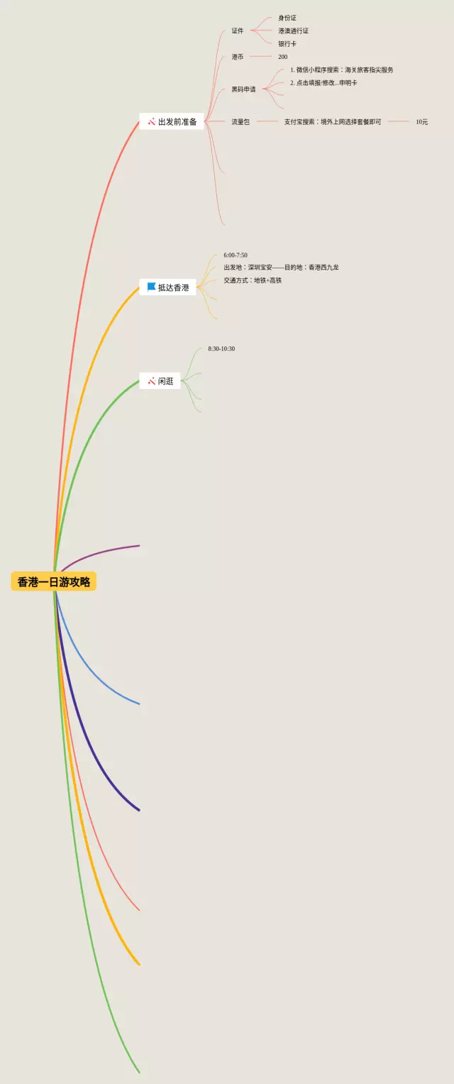 南京旅游攻略一日游思维导图-2