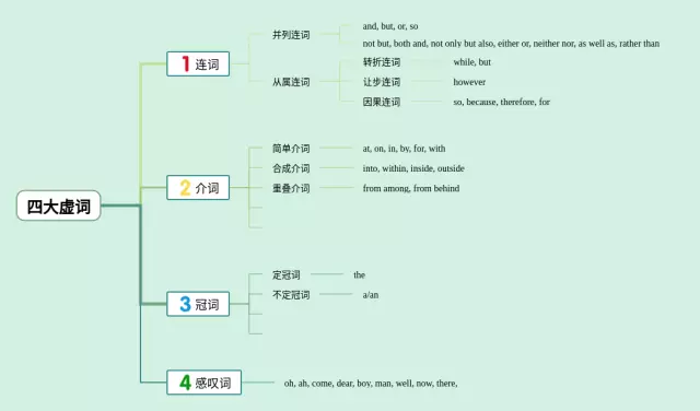 四大晶体思维导图-1