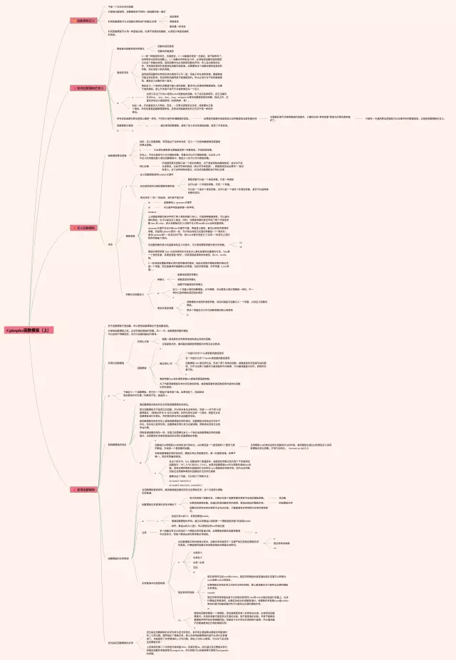 分数模板思维导图-2