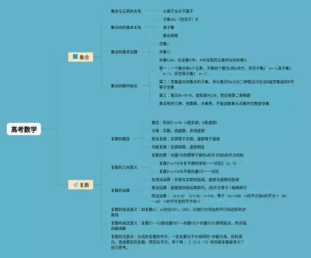 高考思维导图-3