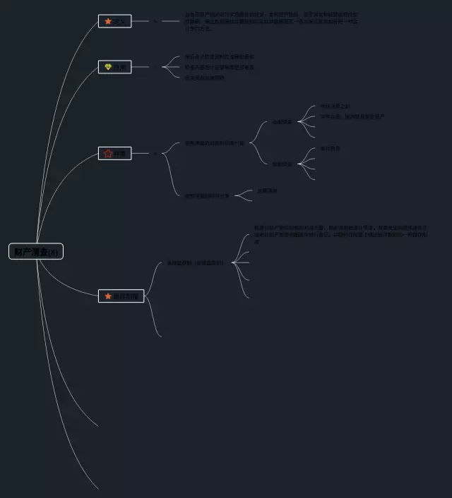 财产清查思维导图-3