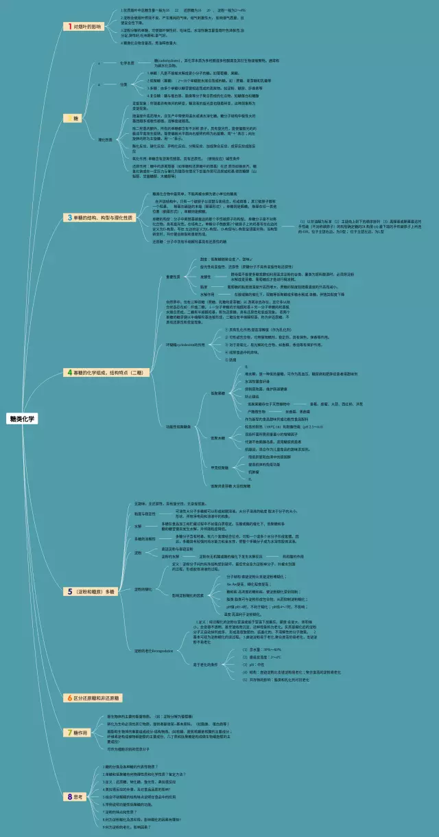 糖类思维导图-2