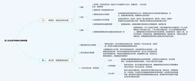 高三思维导图-2