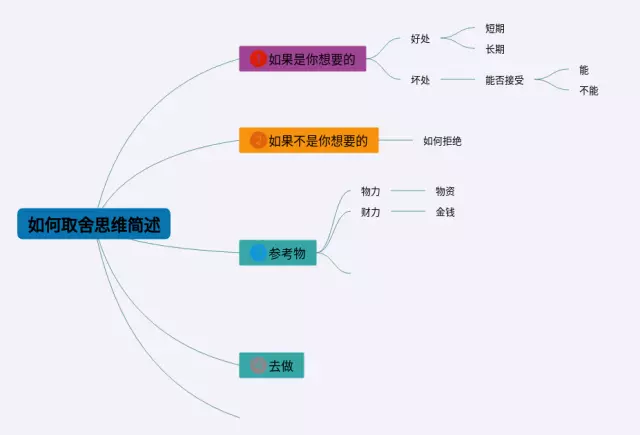 简述的教学应用思维导图-4