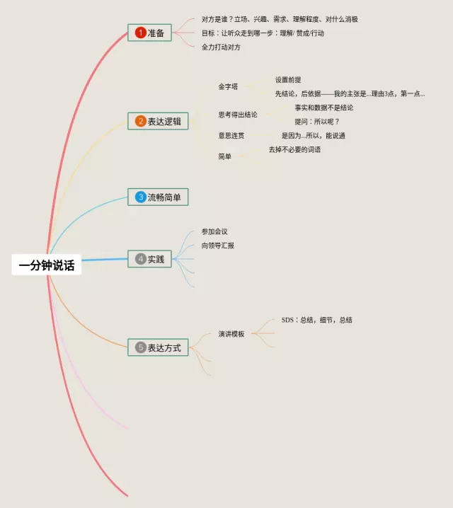 一年级下册一分钟思维导图-1