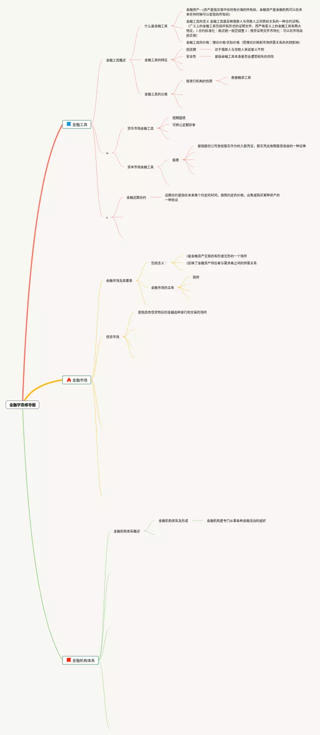金融学详细思维导图-4