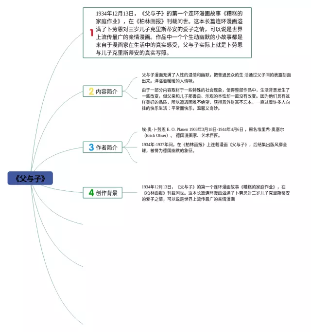 小学父与子生思维导图-1