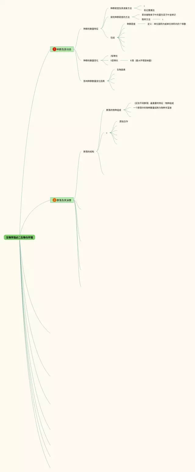 选必二思维导图-4