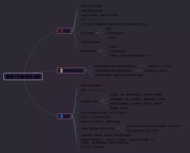 十六章思维导图-2