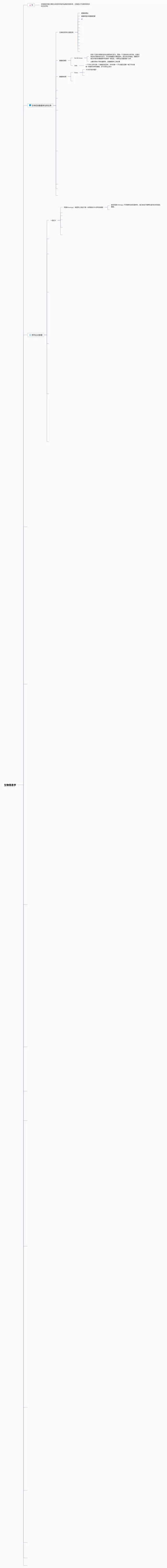 信息学思维导图-3