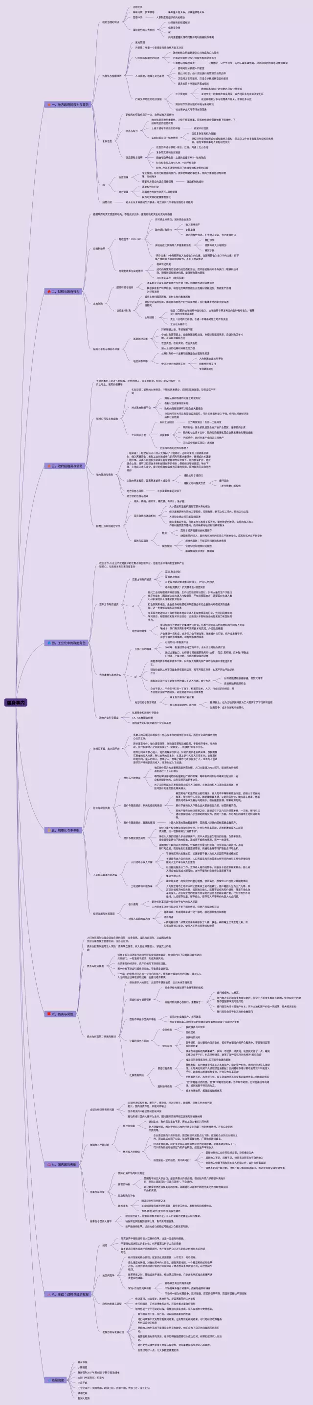 置身事内思维导图-3