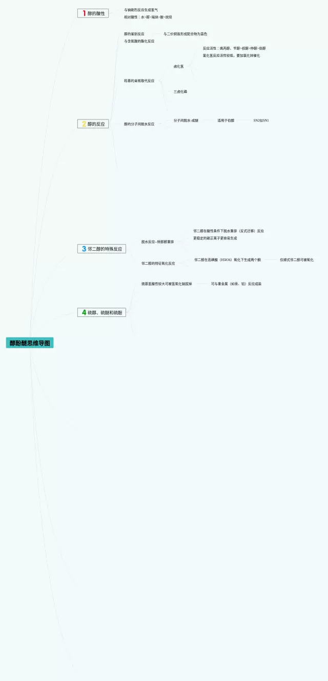 酚的思维导图-2