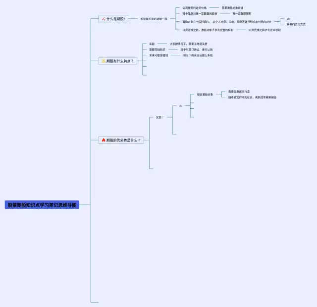 股票知识点的思维导图-2
