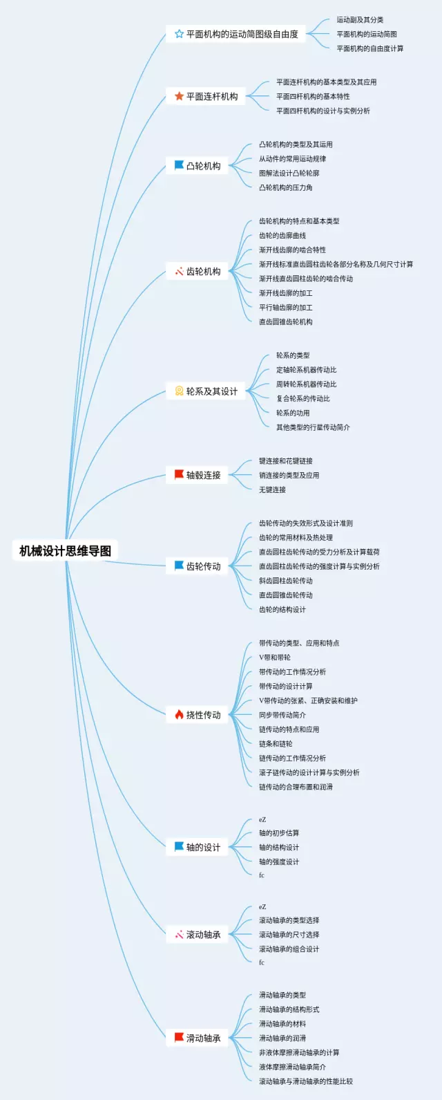 机械思维导图-1