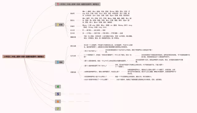 我要的是葫芦思维导图-4