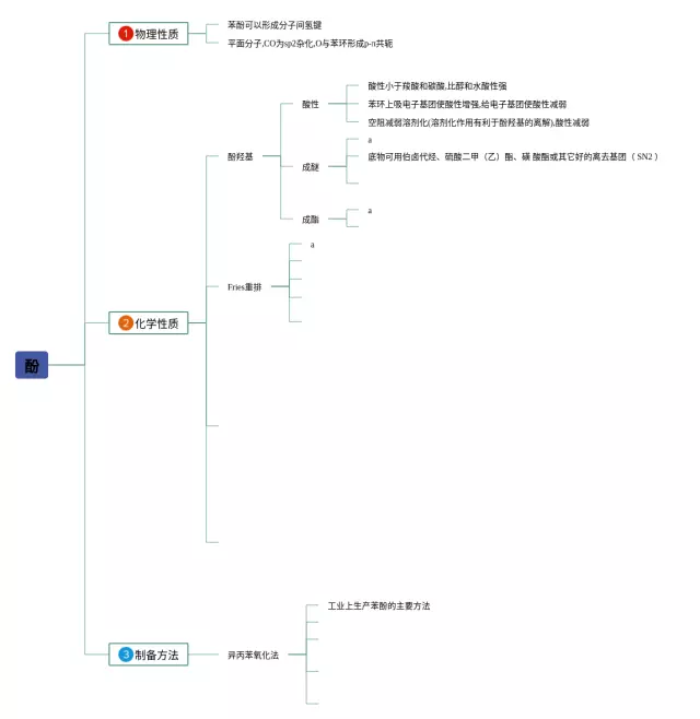 酚的思维导图-3