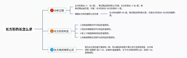 长方形怎么画图片思维导图-3