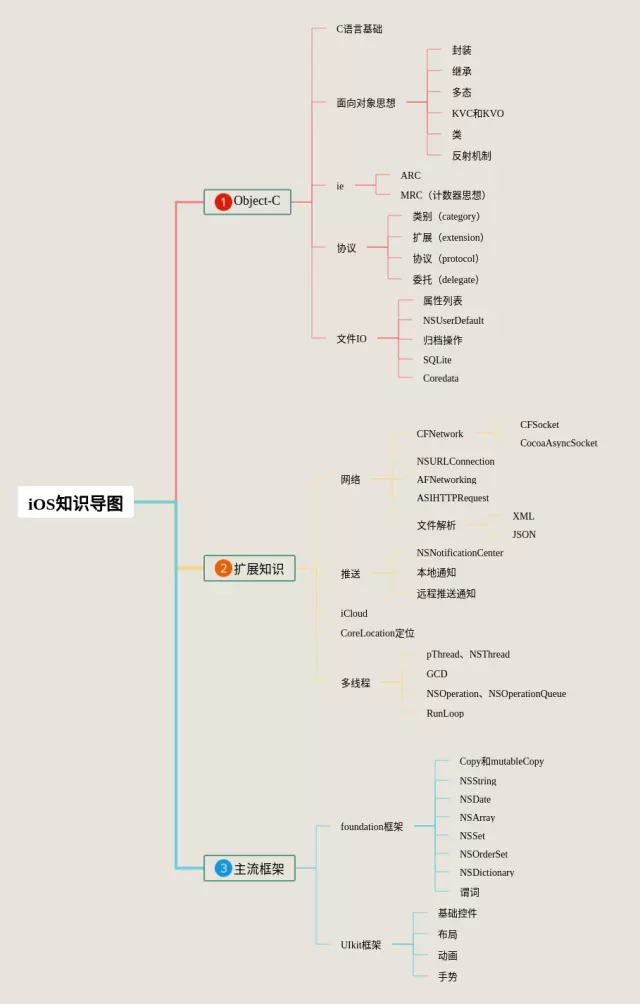 ios破解思维导图-3