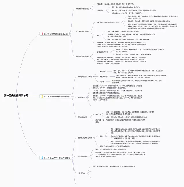 高一必修二第四单元思维导图-2